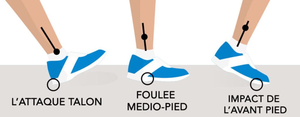 Foulées : attaque talon, médio-pied ou avant-pied ?