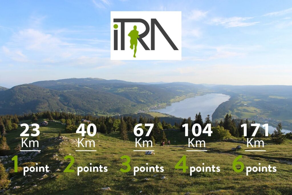 Cote ITRA - Ultra trail des montagnes du Jura