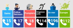 Comment courir en toute sécurité ? Les numéros d'urgence à connaitre