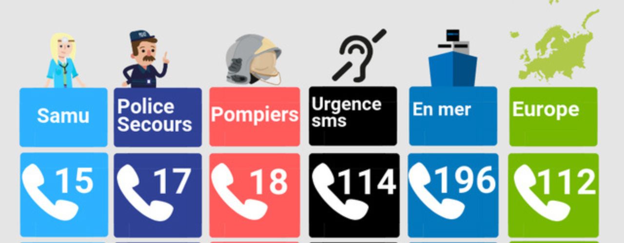 Comment courir en toute sécurité ? Les numéros d'urgence à connaitre