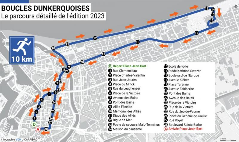 Parcours Boucles dunkerquoises