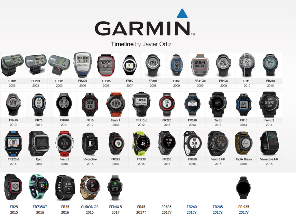 Histoire des montres Garmin