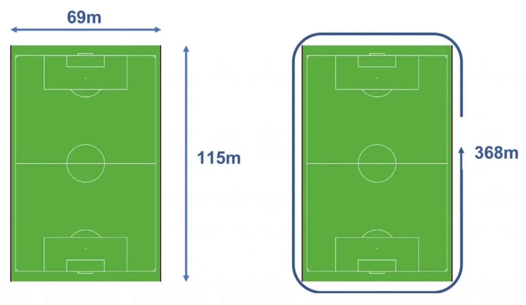 Dimensions stade de football