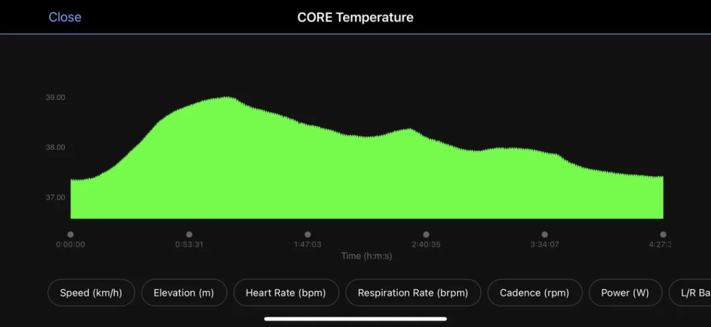Graphique température corporelle Core