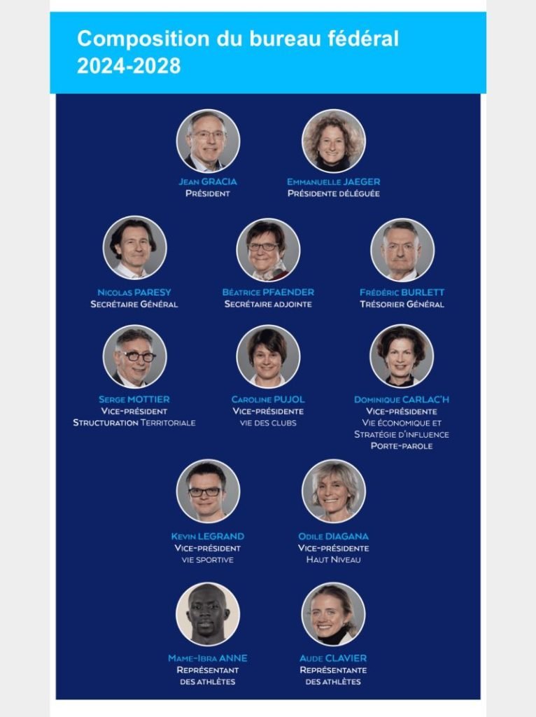 Composition du bureau fédéral de la FFA 2024-2028